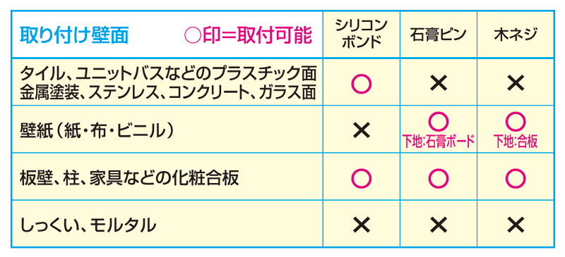 鏡 浴室 洗面所 風呂場 ミラー 棚付き ラック 収納 バスルーム 飛散防止 安全 日本製 賃貸対応 マンション 原状復帰 回復 下地 安心 【納期A】【fmk-f-313】