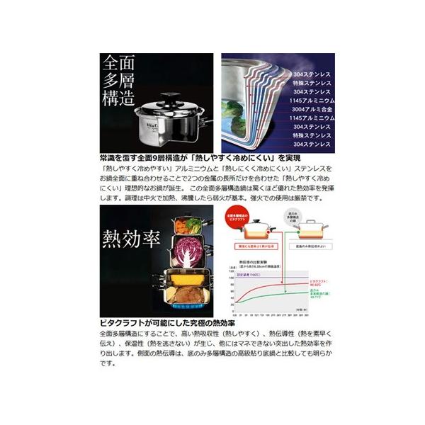 ビタクラフト 洗剤 キッチン クレンザー 食器洗い サビ落とし 焦げおとし クリーンキングリキッド No.9904 Vita Craft 【納期A】【231074】