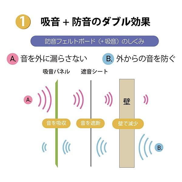 防音 壁 防音材 防音パネル 防音シート 簡単 diy 騒音対策 シート パネル 戸建て 家 マンション オフィス トイレ フェルトボード 隣人 犬 猫 鳴き声 リフォーム 【納期B】【flm-0001】