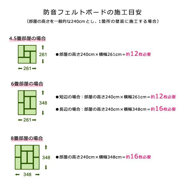 防音 壁 DIY リフォーム 防音シート 吸音材 防音材 防音パネル 一戸建て 一軒家 マンション オフィス トイレ 貼る フェルト 防音パネル 防音対策 フェルメノン 【納期B】【flm-0005】