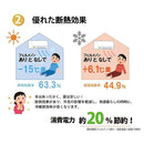 防音パネル マグネット付き 磁石つき 防音シート 壁 吸音 オフィス 事務所 会社 会議室 学校 施設 パーテーション スチール壁 防音マット 防音材 DIY リフォーム 【納期B】【flm-0012】