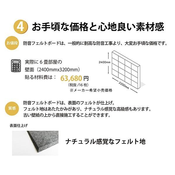 防音パネル マグネット付き 磁石つき 防音シート 壁 吸音 オフィス 事務所 会社 会議室 学校 施設 パーテーション スチール壁 防音マット 防音材 DIY リフォーム 【納期B】【flm-0012】