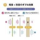 防音パネル マグネット付き 磁石つき 防音シート 壁 吸音 オフィス 事務所 会社 会議室 学校 施設 パーテーション スチール壁 防音マット 防音材 DIY リフォーム 【納期B】【flm-0012】