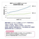 防音パネル マグネット付き 磁石つき 防音シート 壁 吸音 オフィス 事務所 会社 会議室 学校 施設 パーテーション スチール壁 防音マット 防音材 DIY リフォーム 【納期B】【flm-0012】