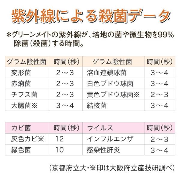 除菌 ウイルス 対策 予防 脱臭器 脱臭機 除菌 空気 カビ タバコ臭 ペット臭 トイレ臭 マイナスイオン 風邪 新型 インフルエンザ対策グッズ 【納期E】【gto-811308】