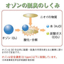 除菌 ウイルス 対策 予防 脱臭器 脱臭機 除菌 空気 カビ タバコ臭 ペット臭 トイレ臭 マイナスイオン 風邪 新型 インフルエンザ対策グッズ 【納期E】【gto-811308】