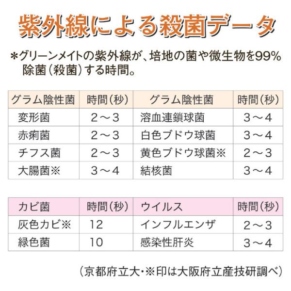 脱臭器 ウイルス除菌 業務用 施設 病院 介護施設 老人ホーム オフィス 職場 学校 ホテル レストラン 店舗 ホール フロアー 70畳 広域 大面積 人畜無害 安心 安全 【納期E】【gto-812693】
