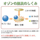 脱臭器 ウイルス除菌 業務用 施設 病院 介護施設 老人ホーム オフィス 職場 学校 ホテル レストラン 店舗 ホール フロアー 70畳 広域 大面積 人畜無害 安心 安全 【納期E】【gto-812693】