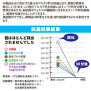 農薬除去 除菌 残留農薬除去パウダー ノロウィルス O-157 大腸菌 黄色ブドウ球菌 サルモネラ 野菜 果物 漬け置き 食器洗浄 無着色 無香料 【納期A】【gto-812697】