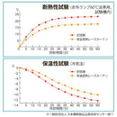 レースカーテン 日本製 保温 遮熱 省エネ 断熱 目隠し 紫外線カット UV対策 生地 ミラーレース 室内 見えない 幅90cm 長さ 高さ 約180cm 【納期A】【gto-812919】