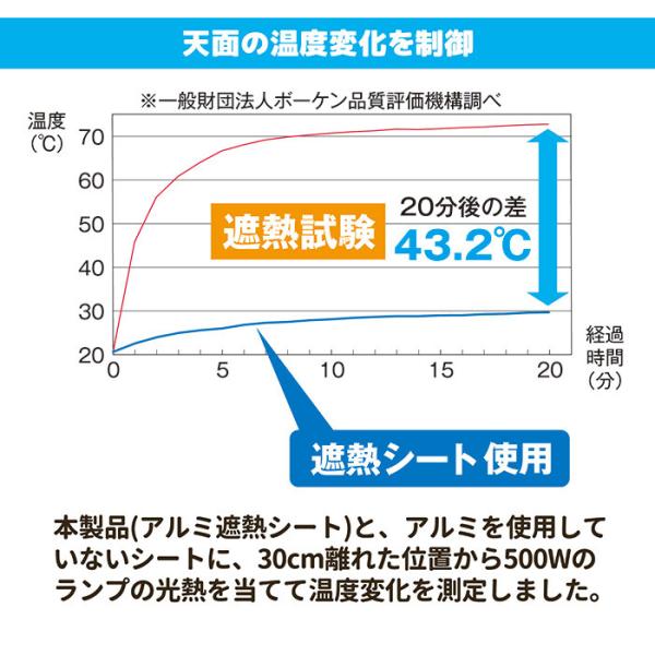 室外機カバー 日よけ アルミシート 日除け 効果 遮熱 太陽熱 直射日光 反射 エアコン 簡単 冷房 暖房 負担軽減 電気代節約 節電 夏 冬 【納期A】【gto-812921】