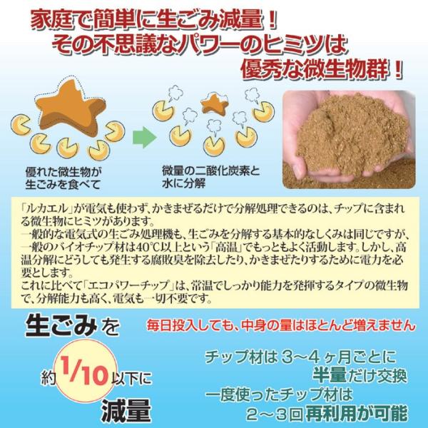 生ゴミ処理機用交換チップ材 ル・カエル用 エコパワーチップ 肥料 堆肥 バイオ式 再利用 助成金 微生物 中身 生ゴミ処理機 家庭用 日本製 【納期A】【gto-870319】