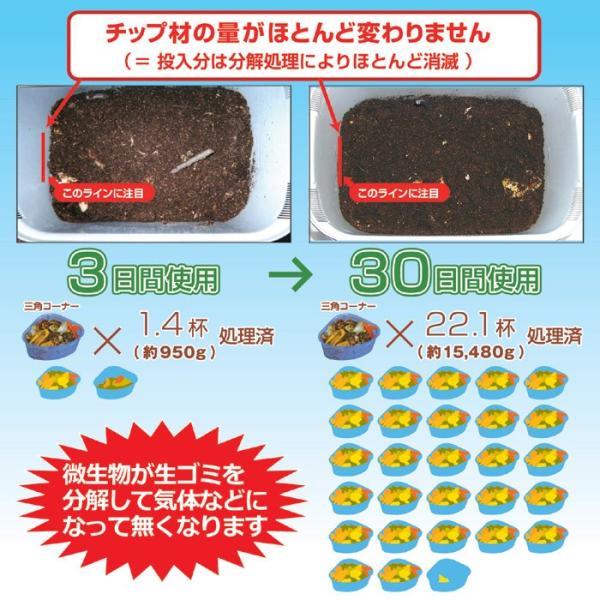 生ゴミ処理機用交換チップ材 ル・カエル用 エコパワーチップ 肥料 堆肥 バイオ式 再利用 助成金 微生物 中身 生ゴミ処理機 家庭用 日本製 【納期A】【gto-870319】