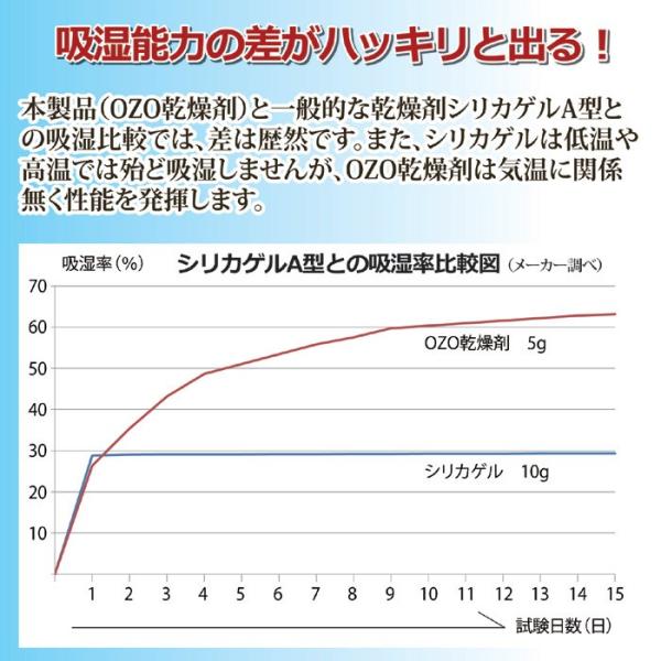 乾燥剤 布団 吸湿 天然素材 押入れ 靴箱 たんす 【納期A】【gto-879671】