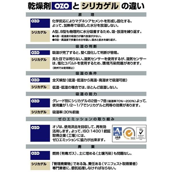 乾燥剤 布団 吸湿 天然素材 押入れ 靴箱 たんす 【納期A】【gto-879671】