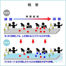 ウイルスシート 抗菌シート ウイルス対策 ドアノブ 取っ手 手すり ボタン スイッチ 細菌 抑制 トイレ インフルエンザ フィルム シート 【納期A】【lic-acl-076】