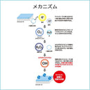 ウイルスシート 抗菌シート ウイルス対策 ドアノブ 取っ手 手すり ボタン スイッチ 細菌 抑制 トイレ インフルエンザ フィルム シート 【納期A】【lic-acl-076】