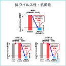ウイルスシート 抗菌シート ウイルス対策 ドアノブ 取っ手 手すり ボタン スイッチ 細菌 抑制 トイレ インフルエンザ フィルム シート 【納期A】【lic-acl-076】