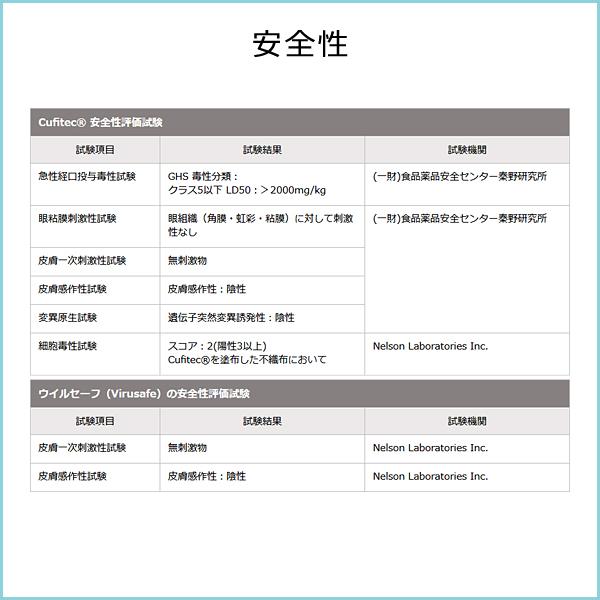 ウイルスシート 抗菌シート ウイルス対策 ドアノブ 取っ手 手すり ボタン スイッチ 細菌 抑制 トイレ インフルエンザ フィルム シート 【納期A】【lic-acl-076】