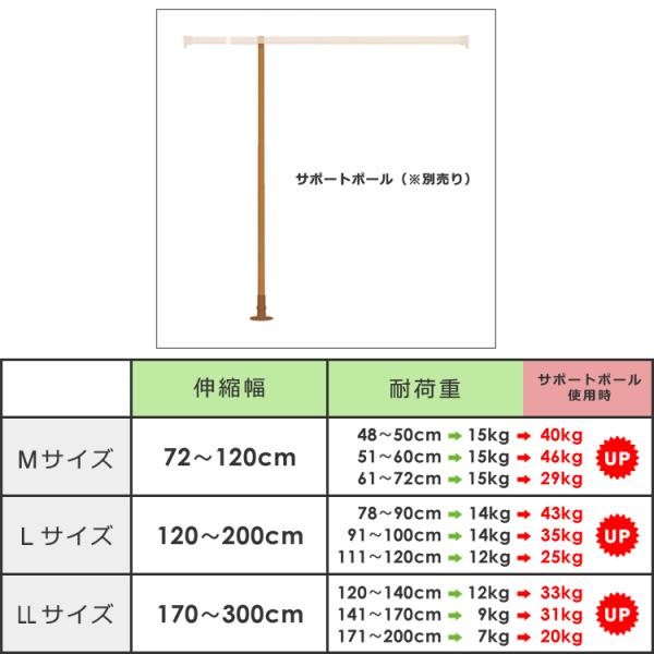 突っ張り棒 つっぱり棒 太い 太め 幅 120cm 最大 伸縮 強力 軽い 軽量 サビにくい 水まわり キッチン トイレ 洗面所 補助プレート おしゃれ 白 ホワイト 木目柄 【納期B】【lic-ful-499】