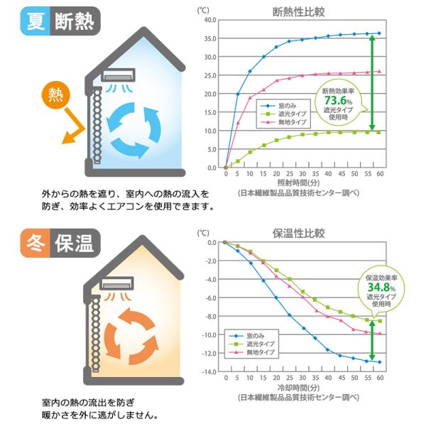 ハニカムシェード ツイン オーダー ダブル レース 日除け 日よけ シェード カーテン ハニカムブラインド 正面付け 天井付け 断熱 保温 省エネ 節電 彩 設置 簡単 【納期F】【lic-ful-862】