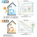 ハニカムシェード ツイン オーダー サイズ ダブル レース 日よけ シェード カーテン ハニカムブラインド 正面付け 天井付け 断熱 保温 省エネ 電気代節約 彩 窓 【納期F】【lic-ful-874】