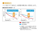 ロールスクリーン 防炎 スリム 小型 ロールカーテン 抗菌 消臭 光触媒 おしゃれ 寝室 両面テープ マグネット 壁 天井 傷防止 賃貸 目隠し 棚 間仕切り 事務所 【納期E】【lic-ful-916】