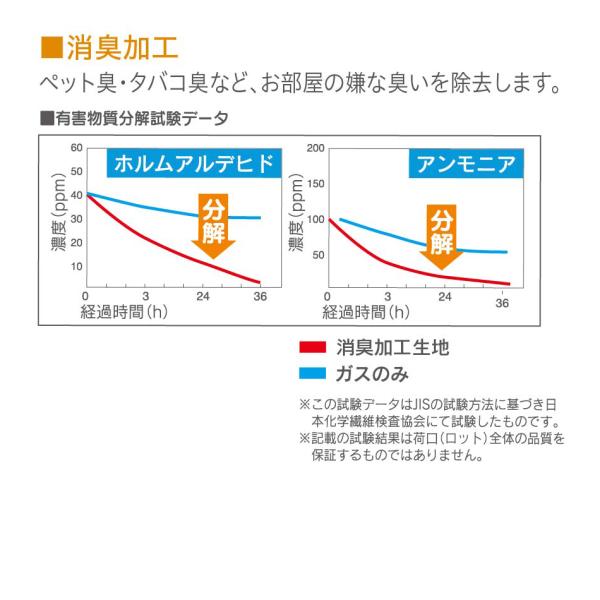 ロールスクリーン 防炎 スリム 小型 ロールカーテン 抗菌 消臭 光触媒 おしゃれ 寝室 両面テープ マグネット 壁 天井 傷防止 賃貸 目隠し 棚 間仕切り 事務所 【納期E】【lic-ful-916】