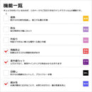 窓ガラスフィルム シート 透明 クリア 窓ガラス フィルム 窓用フィルム 防犯 sh2clhf 親水性フィルム 親水性 水周り UVカット 紫外線 飛散防止 diy 3M 幅1150mm 【納期A】【lic-gf-3m-159】