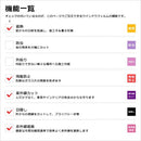 窓ガラスフィルム 遮熱 シート 窓ガラス フィルム 窓用フィルム 防犯 ir65clar 赤外線遮蔽 遮熱 飛散防止 UVカット 紫外線 遮熱シート 遮熱フィルム 幅1250mm 【納期A】【lic-gf-3m-168】