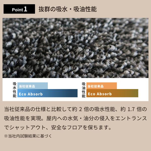 Eco Absorb 60×90cm 【Kleen-Tex】