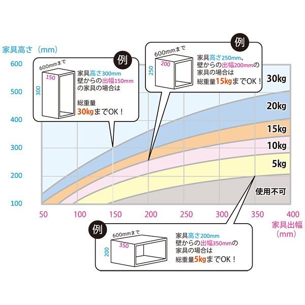 壁掛けフック 石膏ボード用 壁付け 壁面 取り付け 金具 テレビ TV 棚 収納 ラック ウォールフック DIY ウォールマウント Wall Mount 【納期A】【lic-kwk-017】