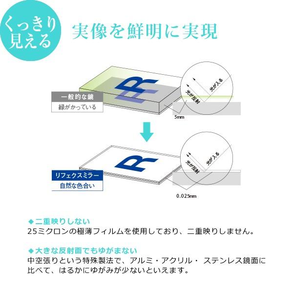 鏡 全身 大型 姿見 壁 フィルムミラー 割れない きれいに映る 軽い 軽量 日本製 安全 安心 防災 割れ防止 100×150cm おしゃれ リフェクス 【納期E】【lic-refex-011】