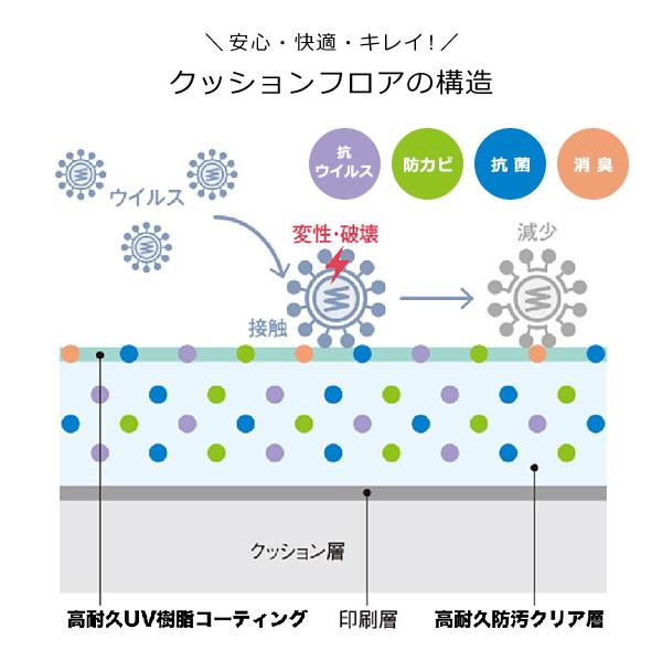 クッションフロア ペット 滑らない 白木目 柄 CFシート P NW 土足 木目 ホワイト 東リ クッションフロアシート クッションフロアマット ラグ 北欧 リビング 防炎 【納期A】【lic-tol-cf-0001】