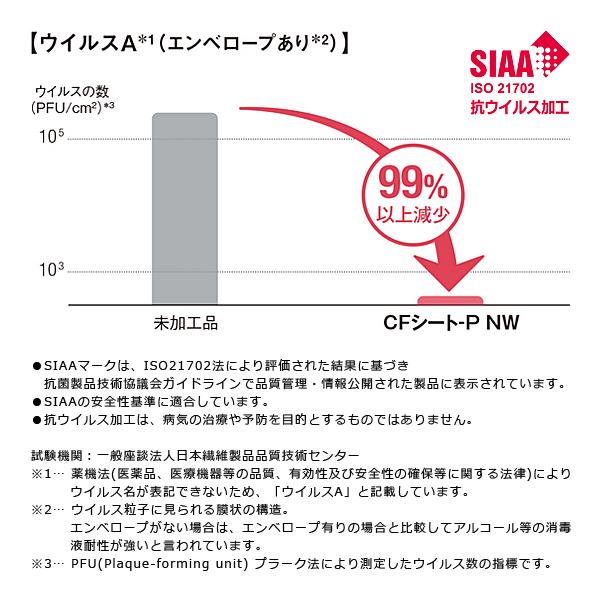 クッションフロア ペット 滑らない 白木目 柄 CFシート P NW 土足 木目 ホワイト 東リ クッションフロアシート クッションフロアマット ラグ 北欧 リビング 防炎 【納期A】【lic-tol-cf-0001】