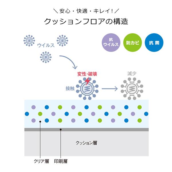 クッションフロア 木目 ヘリンボーン 柄 東リ CFシート H クッションフロアシート 床 クッションフロアマット 防炎 抗菌 防カビ 塩ビ 北欧 おしゃれ おすすめ 【納期A】【lic-tol-cf-0007】