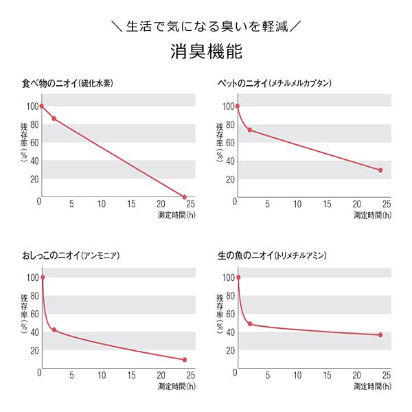 クッションフロア ペット 滑らない テラコッタ 石目 柄 おしゃれ 北欧 東リ クッションフロアシート クッションフロアマット 土足 床 防炎 CFシート P NW CF3763 【納期A】【lic-tol-cf-0038】