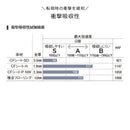 クッションフロア 東リ 木目 石目 柄 CFシート SD 白木目 北欧 おしゃれ 大理石風 石畳 コンクリート デザイン 床材 厚手 厚み 遮音 防音 吸音 diy リフォーム 【納期B】【lic-tol-cf-0040】
