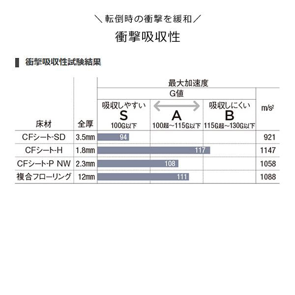 クッションフロア 東リ 木目 石目 柄 CFシート SD 白木目 北欧 おしゃれ 大理石風 石畳 コンクリート デザイン 床材 厚手 厚み 遮音 防音 吸音 diy リフォーム 【納期A】【lic-tol-cf-0040】