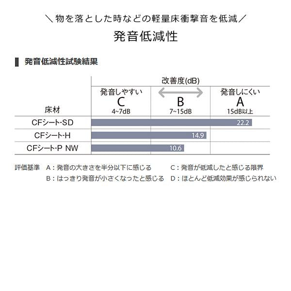 クッションフロア 東リ 木目 石目 柄 CFシート SD 白木目 北欧 おしゃれ 大理石風 石畳 コンクリート デザイン 床材 厚手 厚み 遮音 防音 吸音 diy リフォーム 【納期A】【lic-tol-cf-0040】