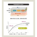 こたつセット コタツ テーブル 105×75cm 長方形 掛け布団 こたつ布団 北欧 おしゃれ かわいい 柄 折れ脚 折りたたみ 折り畳み 継ぎ脚 高さ 変更 調整 調節 【納期A】【mst-i-3302202】