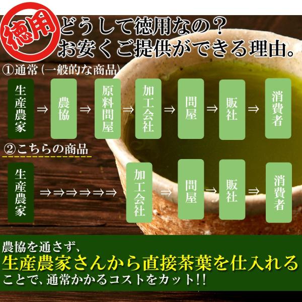 抹茶 粉末 宇治抹茶 200g 京都南山城産 緑茶 国産 美容 健康