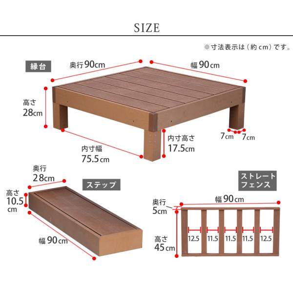 ウッドデッキ 人工木 デッキ 庭 ステップ台 フェンス セット diy おしゃれ 縁台 腐らない サビにくい メンテナンス 不要 簡単 ガーデニング 縁側 軒先 玄関 軒下 【納期B】【sms-pwde-1p-sfset】