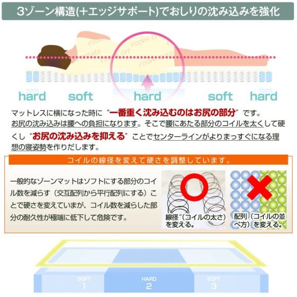 薄型マットレス ポケットコイル セミダブル ロフトベッド 2段ベッド パイプベッド 収納付きベッド チェストベッド 薄い 【納期A】【stz-pk5z10-sd120】