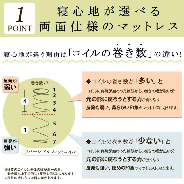 ポケットコイルマットレス S シングル 幅97cm 長さ195cm リバーシブル 両面 裏表 使える ウレタン 寝心地 通気性 ベッドフレーム別売 【納期A】【stz-rh14383wh】