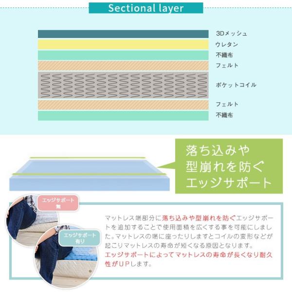 マットレス ダブル メッシュ構造 ポケットコイル 腰痛 寝心地 高反発 ウレタン 圧縮梱包 【納期A】【stz-ripk1401gy-d】