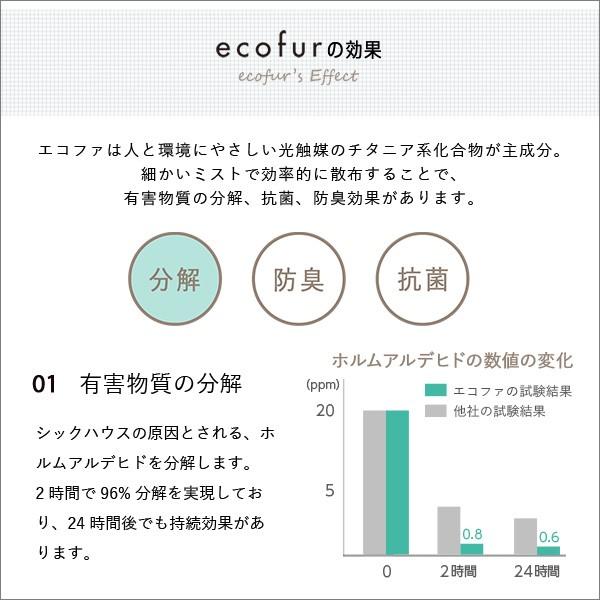 シックハウス症候群 対策 スプレー 防臭 抗菌 長時間効果持続 ホルムアルデヒド分解 光触媒 ミスト 【納期E】【szo-ecofur-300】