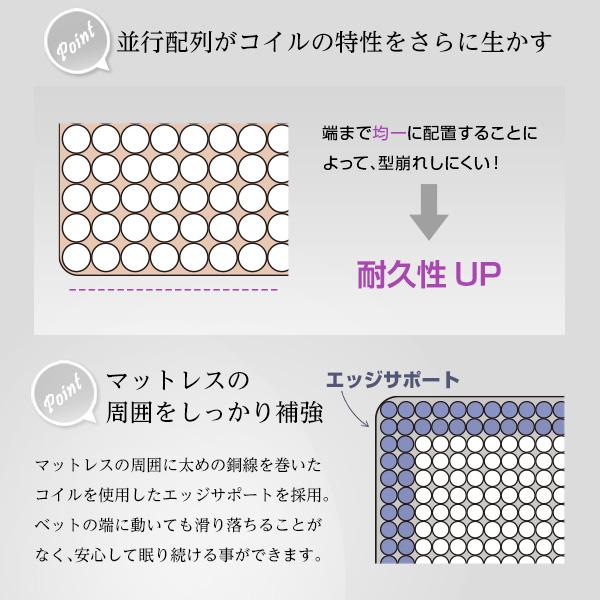 マットレス ポケットコイル K キング サイズ 大きい 身体 フィット 寝やすい 寝心地 快適 圧縮梱包 搬入しやすい マンション エレベーター マットレスのみ 【納期A】【szo-hrm-01k】