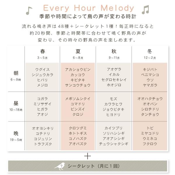 掛け時計 電波時計 壁時計 掛時計 見やすい シンプル おしゃれ かわいい ナチュラル 北欧 カフェ風 リビング ダイニング 鳥 鳴き声 野鳥 リズム製 RHYTHM 【納期E】【szo-sh-11-409sr06】