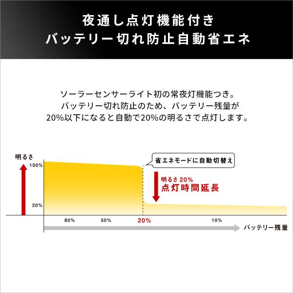 センサーライト 屋外 駐車場 玄関 LEDライト ソーラーパネル 太陽光 人感センサー 高反応 照明 ガレージ 倉庫 車庫 庭先 防犯対策 泥棒 車上荒らし 防雨 省エネ 【納期C】【szo-sh-17-ml03】